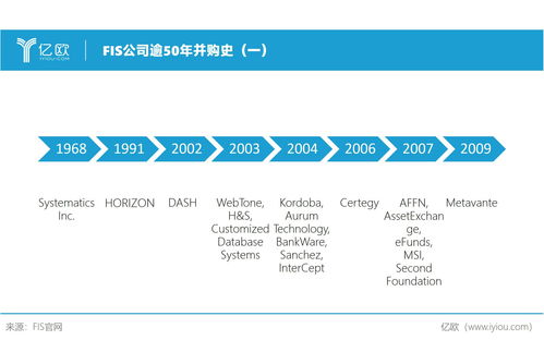 5000億金融IT巨擘FIS 言過其實還是名副其實？