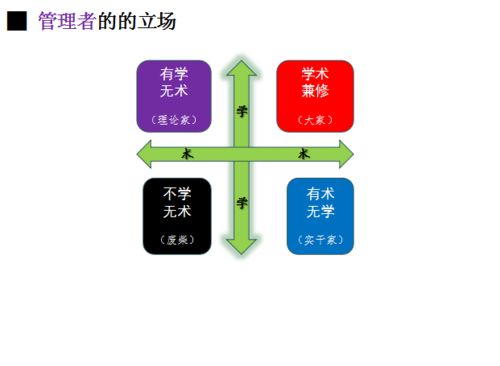 總有一刊適合自己——圖情期刊投稿導向課程回顧與金融中介服務展望