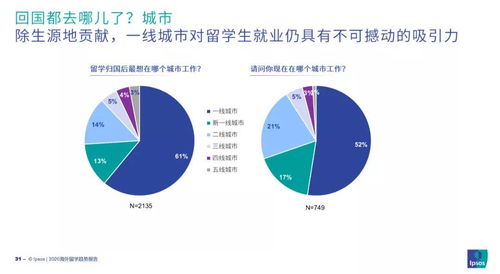 2020海外留學(xué)趨勢(shì)報(bào)告重磅出爐 留學(xué)生角色轉(zhuǎn)變，金融中介服務(wù)成新熱點(diǎn)