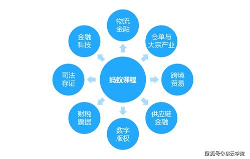 對(duì)標(biāo)螞蟻金服 數(shù)字金融時(shí)代產(chǎn)品的運(yùn)營(yíng)與創(chuàng)新之道